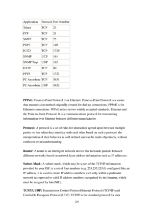 Page 138129 
Application Protocol Port Number 
Telnet TCP 23 
FTP TCP 21 
SMTP TCP 25 
POP3 TCP 110 
H.323 TCP 1720 
SNMP UCP 161 
S N M P   T r a p UDP 162 
HTTP TCP 80 
PPTP TCP 1723 
PC Anywhere TCP 5631 
PC Anywhere UDP 5632 
 
 
PPPoE: Point-to-Point Protocol over Ethernet. Point-to-Point Protocol is a secure 
data transmission method originally created for dial-up connections; PPPoE is for 
Ethernet connections. PPPoE relies on two widely accepted standards, Ethernet and 
the Point-to-Point Protocol. It is...