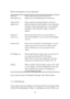 Page 115106 
 
Here are descriptions of every setup items: 
 
Client PC    Please input any text to describe this IP 
Description (a):  address, up to 16 alphanumerical characters. 
 
Client PC IP   Please input the starting IP address in the left 
address (b):  field, and input the end IP address in the right field 
to define a range of IP addresses, or just input the 
IP address in the left field to define a single IP 
address. 
 
Client PC    Please check all services you want to allow or 
Service (c):  deny...