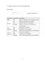 Page 156 
1-5 Familiar with your new wireless broadband router 
 
Front Panel 
 
 
 
LED Name Light Status Description 
PWR On Router is switched on and correctly powered. 
W L A N 
On Wireless WPS function is enabled. 
O f f Wireless network is switched off. 
Flashing Wireless LAN activity (transferring or 
receiving data). 
W A N 
L N K / A C T 
On WAN port is connected. 
O f f WAN port is not connected. 
Flashing WAN activity (transferring or receiving d a t a ). 
L A N 1-4 
L N K / A C T 
On LAN port is...