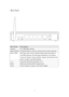 Page 167 
Back Panel 
 
 
 
 
I t e m   N a m e Description 
Antenna It is 3dBi dipole antenna. 
Radio ON/OFF Switch the button to activate or deactivate the wireless functions. 
Reset / WPS Reset the router to factory default settings (clear all settings) or 
start WPS function. Press this button and hold for 10 seconds to 
restore all settings to factory defaults, and press this button for less 
than 5 seconds to start WPS function. 
1 - 4 Local Area Network (LAN) ports 1 to 4. 
W A N Wide Area Network (WAN /...