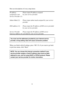 Page 3526 
Here are descriptions of every setup items: 
 
IP address    Please input IP address assigned 
assigned by your  by your service provider. 
Service Provider (1):  
 
Subnet Mask (2):  Please input subnet mask assigned by your service 
p ro v i d e r   
 
DNS address (3):  Please input the IP address of DNS server provided 
by your service provider. 
 
Service Provider  Please input the IP address of DNS server 
Gateway Address (4): provided by your service provider. 
 
 
 
 
 
When you finish with...