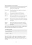 Page 5748 
 
Here are descriptions of every setup items: 
 
User ID (1):  Please input user ID (user name) assigned by your 
I n t e r n e t   s e r v i c e   p ro v i d e r   h e re . 
 
Password (2):  Please input the password assigned by your Internet 
s e r v i c e   p ro v i d e r   h e re . 
 
L2TP   Please input the IP address of PPTP gateway  
Gateway (3):  assigned by your Internet service provider here. 
 
MTU (4):  Please input the MTU value of your network connection 
here. If you don’t know, you...