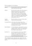 Page 7869 
 
Here are descriptions of every setup items: 
 
Band (2): Select the band you want to use, all the wireless 
routers must use the same setting. 
 
SSID (3): This is the name of wireless router. You can type any 
alphanumerical characters here, maximum 32 
characters. SSID is used to identify your own 
wireless router from others when there a re   o t h e r  
wireless routers in the same area. Default SSID is 
‘default’, it’s recommended to change default ESSID 
value to the one which is meaningful...