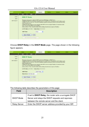 Page 28
GA-121A User Manual 
 
 
Choose DHCP Relay  in the DHCP Mode page. The page shown in the following 
figure appears. 
 
 
The following table describes the parameters of this page: 
Field Description 
DHCP Mode 
If set to DHCP Relay , the router acts a surrogate DHCP 
Server and relays the DHCP requests and reponses 
between the remote server and the client. 
Relay Server Enter the DHCP server address provided by your ISP. 
 
25  