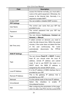 Page 31
GA-121A User Manual 
28 
Field Description 
access the Internet normally, you must add a 
route on the uplink equipment. Otherwise, the 
access to the Internet fails. Normally, it is 
required to enable NAPT. 
Enabel IGMP You can enable or disable IGMP function. 
PPP Settings  
User Name The correct user name that your ISP has 
provided to you. 
Password The correct password that your ISP has 
provided to you. 
Type You can choose Continuous, Connect on 
Demand , or Manual. 
Idle Time (min) 
If select...