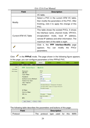Page 32
GA-121A User Manual 
Field Description 
VC table. 
Modify 
Select a PVC in the current ATM VC table, 
then modify the parameters of this PVC. After 
finishing, click it to apply the change of this 
PVC. 
Current ATM  VC Table 
This table shows the existed PVCs. It shows 
the Interface name, channel mode, VPI/VCI, 
encapsulation mode, local IP address, 
remote IP address and other information. The 
maximum item of this table is eight. 
 
Click it, the PPP Interface-Modify  page 
appears. You can modify...