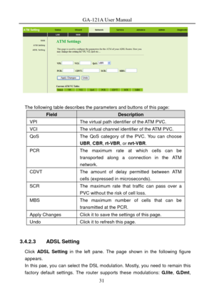 Page 34
GA-121A User Manual 
 
 
The following table describes the parameters and buttons of this page: 
Field Description 
VPI The virtual path identifier of the ATM PVC. 
VCI The virtual channel identifier of the ATM PVC. 
QoS The QoS category of the PVC. You can choose 
UBR , CBR , rt-VBR , or nrt-VBR . 
PCR The maximum rate at which cells can be 
transported along a connection in the ATM 
network. 
CDVT The amount of delay permitted between ATM 
cells (expressed in microseconds). 
SCR The maximum rate that...