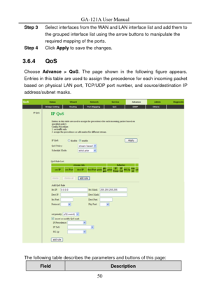 Page 53
GA-121A User Manual 
Step 3 Select interfaces from the WAN and LAN interface list and add them to 
the grouped interface list using the arrow buttons to manipulate the 
required mapping of the ports. 
Step 4  Click Apply  to save the changes.  
3.6.4   QoS 
Choose Advance > QoS . The page shown in the following figure appears. 
Entries in this table are used to assign the precedence for each incoming packet 
based on physical LAN port, TCP/UDP por t number, and source/destination IP 
address/subnet...