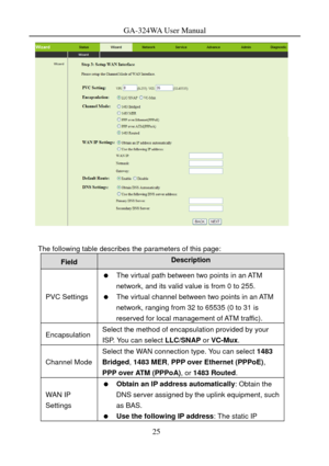 Page 28
GA-324WA User Manual 
 
 
The following table describes the parameters of this page: 
Field Description 
PVC Settings 
   The virtual path between two points in an ATM network, and its valid value is from 0 to 255. 
   The virtual channel between two points in an ATM network, ranging from 32 to 65535 (0 to 31 is 
reserved for local management of ATM traffic). 
Encapsulation Select the method of encapsulation provided by your 
ISP. You can select  LLC/SNAP or VC-Mux . 
Channel Mode 
Select the WAN...