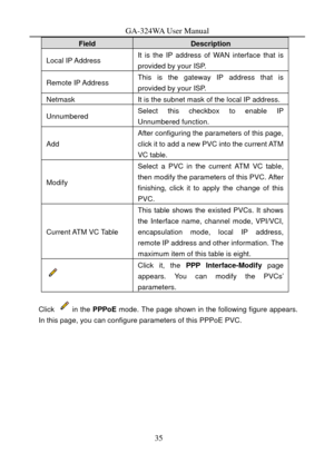 Page 38
GA-324WA User Manual 
Field Description 
Local IP Address It is the IP address of WAN interface that is 
provided by your ISP. 
Remote IP Address This is the gateway IP address that is 
provided by your ISP. 
Netmask It is the subnet mask of the local IP address. 
Unnumbered Select this checkbox to enable IP 
Unnumbered function.   
Add 
After configuring the parameters of this page, 
click it to add a new PVC into the current ATM 
VC table. 
Modify 
Select a PVC in the current ATM VC table, 
then...