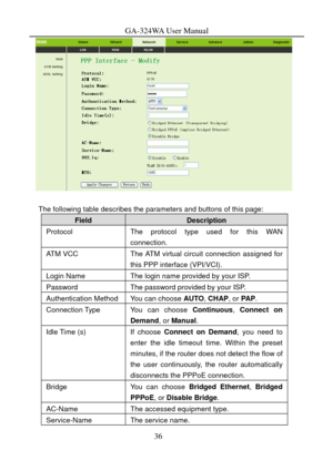 Page 39
GA-324WA User Manual 
 
 
The following table describes the parameters and buttons of this page: 
Field Description 
Protocol The protocol type used for this WAN connection. 
ATM VCC The ATM virtual ci rcuit connection assigned for 
this PPP interface (VPI/VCI). 
Login Name The login name provided by your ISP. 
Password The password provided by your ISP. 
Authentication MethodYou can choose  AUTO, CHAP , or PAP . 
Connection Type You can choose  Continuous, Connect on 
Demand , or Manual. 
Idle Time (s)...