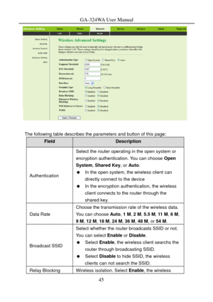 Page 48
GA-324WA User Manual 
 
 
The following table describes the parameters and button of this page: 
Field Description 
Authentication 
Select the router operating in the open system or 
encryption authentication. You can choose Open 
System , Shared Key , or Auto . 
   In the open system, the wireless client can 
directly connect to the device   
   In the encryption authentication, the wireless client connects to the router through the 
shared key. 
Data Rate 
Choose the transmission rate of the wireless...