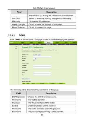 Page 51
GA-324WA User Manual 
Field Description 
enabled PVC(s) during the connection establishment.
Set DNS 
Manually Select it, enter the primary and optional secondary 
DNS server IP addresses. 
Apply Changes Click it to save the settings of this page. 
Reset Selected Click it to refresh this page. 
 
3.5.1.2 DDNS 
Click DDNS  in the left pane. The page shown in the following figure appears. 
 
 
The following table describes the parameters of this page: 
Field Description 
DDNS provider Choose the DDNS...