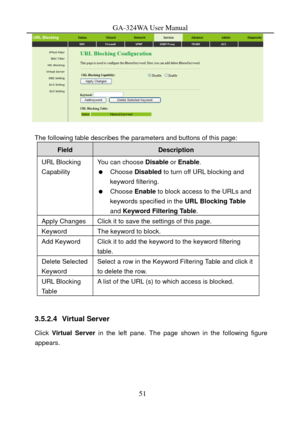 Page 54
GA-324WA User Manual 
 
 
The following table describes the parameters and buttons of this page: 
Field Description 
URL Blocking 
Capability You can choose Disable or Enable . 
  Choose Disabled  to turn off URL blocking and 
keyword filtering. 
  Choose Enable  to block access to the URLs and 
keywords specified in the  URL Blocking Table 
and  Keyword Filtering Table . 
Apply Changes Click it to save the settings of this page. 
Keyword The keyword to block. 
Add Keyword Click it to add the keyword to...