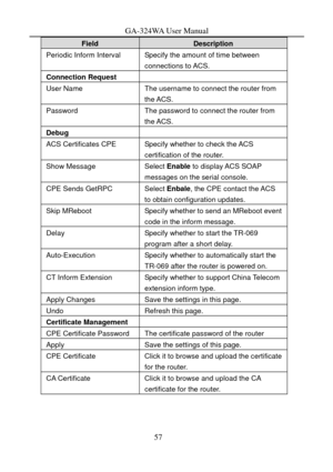 Page 60
GA-324WA User Manual 
57 
Field Description 
Periodic Inform Interval Specify the amount of time between connections to ACS. 
Connection Request  
User Name The username to connect the router from the ACS. 
Password The password to connect the router from  the ACS. 
Debug  
ACS Certificates CPE Specify whether to check the ACS 
certification of the router. 
Show Message Select  Enable to display ACS SOAP 
messages on the serial console. 
CPE Sends GetRPC Select Enbale, the CPE contact the ACS 
to obtain...