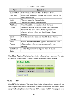 Page 64
GA-324WA User Manual 
Field Description 
Subnet Mask Enter the subnet mask of the destination device. 
Next Hop Enter the IP address of the next hop in the IP route to the 
destination device. 
Metric The metric cost for the destination. 
Interface The interface for the specified route. 
Add Route Click it to add the new static route to the table. 
Update Select a row in the table to populate the configuration 
fields with that row’s values. Make any necessary 
changes to those values and click it  to...