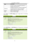 Page 34
GA-324WA User Manual 
Description Field 
consists of six pairs of hexadecimal character, for 
example, 00-A0-C5-00-02-12. 
Expired (s) 
It displays the lease time. The lease time determines 
the period that the PCs retain the assigned IP 
addresses before the IP addresses change. 
Refresh Click it to refresh this page. 
Close Click it to close this page. 
 
Choose  None in the  DHCP Settings  page. The page shown in the following 
figure appears. 
 
 
Choose  DHCP Relay  in the DHCP Mode page. The page...