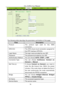 Page 39
GA-324WA User Manual 
 
 
The following table describes the parameters and buttons of this page: 
Field Description 
Protocol The protocol type used for this WAN connection. 
ATM VCC The ATM virtual ci rcuit connection assigned for 
this PPP interface (VPI/VCI). 
Login Name The login name provided by your ISP. 
Password The password provided by your ISP. 
Authentication MethodYou can choose  AUTO, CHAP , or PAP . 
Connection Type You can choose  Continuous, Connect on 
Demand , or Manual. 
Idle Time (s)...