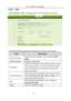 Page 61
GA-324WA User Manual 
3.5.6   ACL 
Choose Service > ACL. The page shown in the following figure appears. 
 
 
The following table describes the parameters and buttons of this page: 
Field Description 
Direction Select Select the router interface. You can select LAN  or 
WAN . 
LAN ACL Switch Enable or disable ACL. 
IP Address 
Enter the IP address of the specified interface. Only 
the IP address that is in the same network segment 
with the IP address of the specified interface can 
access the router....