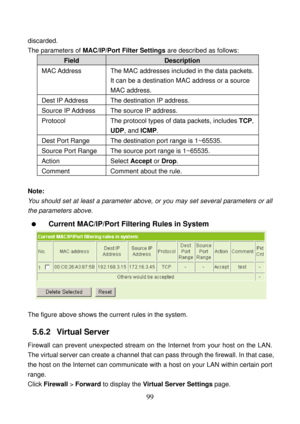 Page 104 
99 
discarded. 
The parameters of MAC/IP/Port Filter Settings are described as follows: 
Field Description 
MAC Address  The MAC addresses included in the data packets. 
It can be a destination MAC address or a source 
MAC address. 
Dest IP Address  The destination IP address. 
Source IP Address  The source IP address. 
Protocol The protocol types of data packets, includes TCP, 
UDP, and ICMP. 
Dest Port Range  The destination port range is 1~65535. 
Source Port Range The source port range is 1~65535....