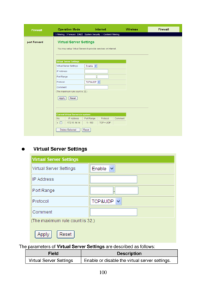 Page 105 
100 
 
 
  Virtual Server Settings 
 
The parameters of Virtual Server Settings are described as follows: 
Field Description 
Virtual Server Settings  Enable or disable the virtual server settings.  