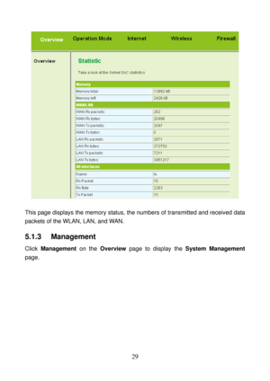 Page 34 
29 
 
 
This page displays the memory status, the numbers of transmitted and received data 
packets of the WLAN, LAN, and WAN. 
5.1.3   Management 
Click Management on the Overview page to display the System Management 
page.  