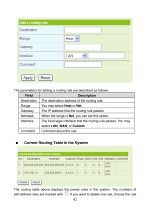 Page 47 
42 
 
 
The parameters for adding a routing rule are described as follows: 
Field Description 
Destination The destination address of the routing rule. 
Range  You may select Host or Net. 
Gateway  The IP address that the routing rule passes. 
Netmask  When the range is Net, you can set this option. 
Interface The local legal interface that the routing rule passes. You may 
select LAN, WAN, or Custom. 
Comment  Comment about the rule. 
 
  Current Routing Table in the System 
 
The routing table above...