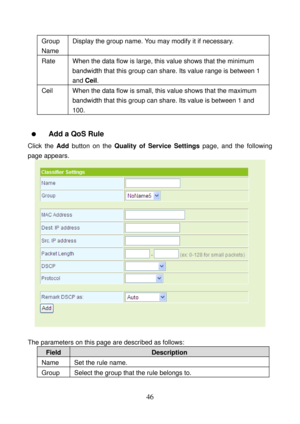 Page 51 
46 
Group 
Name Display the group name. You may modify it if necessary. 
Rate  When the data flow is large, this value shows that the minimum 
bandwidth that this group can share. Its value range is between 1 
and Ceil.  
Ceil  When the data flow is small, this value shows that the maximum 
bandwidth that this group can share. Its value is between 1 and 
100. 
 
  Add a QoS Rule 
Click the Add button on the Quality of Service Settings page, and the following 
page appears. 
 
 
The parameters on this...