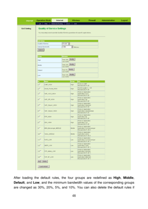 Page 53 
48 
 
 
After loading the default rules, the four groups are redefined as High, Middle, 
Default, and Low, and the minimum bandwidth values of the corresponding groups 
are changed as 30%, 20%, 5%, and 10%. You can also delete the default rules if  