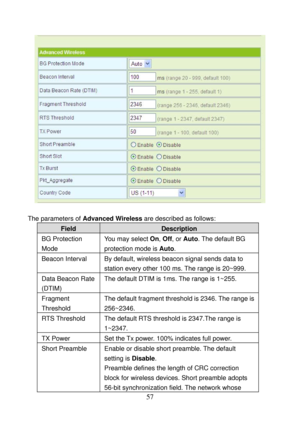 Page 62 
57 
 
 
The parameters of Advanced Wireless are described as follows: 
Field Description 
BG Protection 
Mode You may select On, Off, or Auto. The default BG 
protection mode is Auto. 
Beacon Interval  By default, wireless beacon signal sends data to 
station every other 100 ms. The range is 20~999. 
Data Beacon Rate 
(DTIM)  The default DTIM is 1ms. The range is 1~255. 
Fragment 
Threshold  The default fragment threshold is 2346. The range is 
256~2346. 
RTS Threshold  The default RTS threshold is...