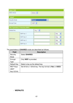 Page 70 
65 
 
 
The parameters of SHARED mode are described as follows: 
Field Description 
Security 
Mode Select SHARED. 
Encrypt 
Ty p e  Only WEP is provided. 
Default Key  Select a key as the default key. 
WEP Keys 
(WEP 
Key1/2/3/4) Set 64-bit or 128-bit key. The key format is Hex or ASCII. 
 
 
 
 
 
 
 
- WEPAUTO  