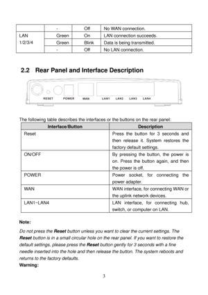 Page 8 
3 
- Off No WAN connection. 
LAN 
1/2/3/4 Green On LAN connection succeeds. 
Green Blink Data is being transmitted. 
- Off No LAN connection. 
 
2.2   Rear Panel and Interface Description 
 
 
The following table describes the interfaces or the buttons on the rear panel: 
Interface/Button Description 
Reset  Press the button for 3 seconds and 
then release it. System restores the 
factory default settings. 
ON/OFF  By pressing the button, the power is 
on. Press the button again, and then 
the power is...