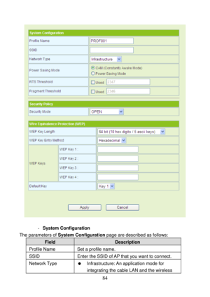 Page 89 
84 
 
 
- System Configuration 
The parameters of System Configuration page are described as follows: 
Field Description 
Profile Name  Set a profile name. 
SSID  Enter the SSID of AP that you want to connect. 
Network Type    Infrastructure: An application mode for 
integrating the cable LAN and the wireless  