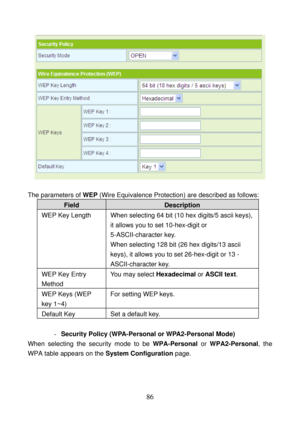 Page 91 
86 
 
 
The parameters of WEP (Wire Equivalence Protection) are described as follows: 
Field Description 
WEP Key Length  When selecting 64 bit (10 hex digits/5 ascii keys), 
it allows you to set 10-hex-digit or 
5-ASCII-character key. 
When selecting 128 bit (26 hex digits/13 ascii 
keys), it allows you to set 26-hex-digit or 13 - 
ASCII-character key. 
WEP Key Entry 
Method You may select Hexadecimal or ASCII text. 
WEP Keys (WEP 
key 1~4) For setting WEP keys. 
Default Key  Set a default key. 
 
-...