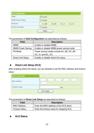 Page 100 
95 
 
 
The parameters of QoS Configuration are described as follows: 
Field Description 
WMM  Enable or disable WMM. 
WMM Power Saving  Enable or disable WMM power saving mode. 
PS Mode  Power saving modes include AC_BE, AC_BK, 
AC_VI, and AC_VO. 
Direct Link Setup  Enable or disable direct link setup. 
 
  Direct Link Setup (DLS) 
After enabling direct link setup, you are allowed to set the MAC address and timeout 
value. 
 
 
The parameters of Direct Link Setup are described as follows: 
Field...