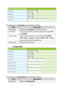 Page 59 
54 
 
 
The parameters of Lazy Mode are described as follows: 
Field Description 
WDS Mode  Select the Lazy Mode in the drop down list. 
Phy Mode  The physical modes in the drop down list include CCK, 
and OFDM. 
Encryp Type  The encryption types you can select include NONE, 
WEP, TKIP, and AES. If selecting WEP, TKIP, or AES, 
you need to set the encryption key. 
Encryp Key  Set the encryption key. 
 
- Bridge Mode 
 
 
The parameters of Bridge Mode are described as follows: 
Field Description 
WDS...