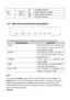 Page 8 
3 
- Off No WAN connection. 
LAN 
1/2/3/4 Green On LAN connection succeeds. 
Green Blink Data is being transmitted. 
- Off No LAN connection. 
 
2.2   Rear Panel and Interface Description 
 
 
The following table describes the interfaces or the buttons on the rear panel: 
Interface/Button Description 
Reset  Press the button for 3 seconds and 
then release it. System restores the 
factory default settings. 
ON/OFF  By pressing the button, the power is 
on. Press the button again, and then 
the power is...