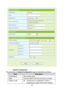 Page 89 
84 
 
 
- System Configuration 
The parameters of System Configuration page are described as follows: 
Field Description 
Profile Name  Set a profile name. 
SSID  Enter the SSID of AP that you want to connect. 
Network Type    Infrastructure: An application mode for 
integrating the cable LAN and the wireless  