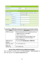 Page 91 
86 
 
 
The parameters of WEP (Wire Equivalence Protection) are described as follows: 
Field Description 
WEP Key Length  When selecting 64 bit (10 hex digits/5 ascii keys), 
it allows you to set 10-hex-digit or 
5-ASCII-character key. 
When selecting 128 bit (26 hex digits/13 ascii 
keys), it allows you to set 26-hex-digit or 13 - 
ASCII-character key. 
WEP Key Entry 
Method You may select Hexadecimal or ASCII text. 
WEP Keys (WEP 
key 1~4) For setting WEP keys. 
Default Key  Set a default key. 
 
-...