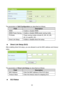 Page 100 
95 
 
 
The parameters of QoS Configuration are described as follows: 
Field Description 
WMM  Enable or disable WMM. 
WMM Power Saving  Enable or disable WMM power saving mode. 
PS Mode  Power saving modes include AC_BE, AC_BK, 
AC_VI, and AC_VO. 
Direct Link Setup  Enable or disable direct link setup. 
 
  Direct Link Setup (DLS) 
After enabling direct link setup, you are allowed to set the MAC address and timeout 
value. 
 
 
The parameters of Direct Link Setup are described as follows: 
Field...