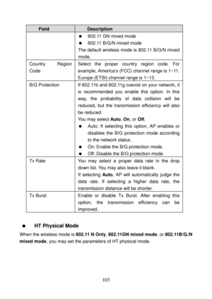 Page 108 
103 
Field Description 
  802.11 GN mixed mode 
   802.11 B/G/N mixed mode 
The default wireless mode is 802.11 B/G/N mixed 
mode. 
Country Region 
Code Select the proper country region code. For 
example, America’s (FCC) channel range is 1~11. 
Europe (ETSI) channel range is 1~13. 
B/G Protection  If 802.11b and 802.11g coexist on your network, it 
is recommended you enable this option. In this 
way, the probability of data collision will be 
reduced, but the transmission efficiency will also 
be...
