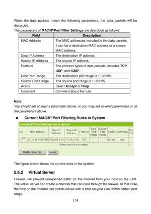 Page 129 
124 
When the data packets match the following parameters, the data packets will be 
discarded. 
The parameters of MAC/IP/Port Filter Settings are described as follows: 
Field Description 
MAC Address  The MAC addresses included in the data packets. 
It can be a destination MAC address or a source 
MAC address. 
Dest IP Address  The destination IP address. 
Source IP Address  The source IP address. 
Protocol The protocol types of data packets, includes TCP, 
UDP, and ICMP. 
Dest Port Range  The...