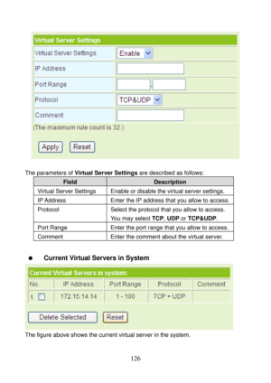 Page 131 
126 
 
 
The parameters of Virtual Server Settings are described as follows: 
Field Description 
Virtual Server Settings  Enable or disable the virtual server settings. 
IP Address  Enter the IP address that you allow to access.
Protocol Select the protocol that you allow to access. 
You may select TCP, UDP or TCP&UDP. 
Port Range  Enter the port range that you allow to access.
Comment  Enter the comment about the virtual server. 
 
  Current Virtual Servers in System 
 
The figure above shows the...