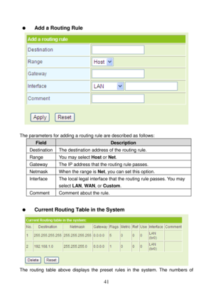 Page 46 
41    Add a Routing Rule 
 
 
The parameters for adding a routing rule are described as follows: 
Field Description 
Destination The destination address of the routing rule. 
Range  You may select Host or Net. 
Gateway  The IP address that the routing rule passes. 
Netmask  When the range is Net, you can set this option. 
Interface The local legal interface that the routing rule passes. You may 
select LAN, WAN, or Custom. 
Comment  Comment about the rule. 
 
  Current Routing Table in the System...