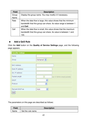 Page 50 
45 
Field Description 
Group 
Name Display the group name. You may modify it if necessary. 
Rate  When the data flow is large, this value shows that the minimum 
bandwidth that this group can share. Its value range is between 1 
and Ceil.  
Ceil  When the data flow is small, this value shows that the maximum 
bandwidth that this group can share. Its value is between 1 and 
100. 
 
  Add a QoS Rule 
Click the Add button on the Quality of Service Settings page, and the following 
page appears. 
 
 
The...
