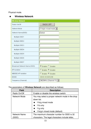 Page 58 
53 
Physical mode. 
  Wireless Network 
 
 
The parameters of Wireless Network are described as follows: 
Field Description 
Radio On/Off  Enable or disable the wireless switch. 
Network Mode  You may select a proper network mode in the drop 
down list. 
  11b/g mixed mode 
  11 b  o n l y  
  11 g  o n l y  
   11b/g/n mixed mode (default) 
Network Name 
(SSID) The maximum character number for SSID is 32 
characters. The legal characters include letter,  