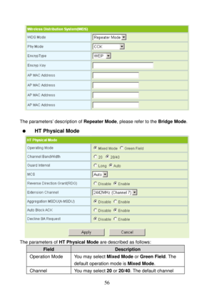Page 61 
56 
 
 
The parameters’ description of Repeater Mode, please refer to the Bridge Mode. 
  HT Physical Mode 
 
The parameters of HT Physical Mode are described as follows: 
Field Description 
Operation Mode  You may select Mixed Mode or Green Field. The 
default operation mode is Mixed Mode. 
Channel  You may select 20 or 20/40. The default channel  