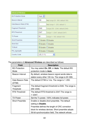 Page 65 
60 
 
 
The parameters of Advanced Wireless are described as follows: 
Field Description 
BG Protection 
Mode Yo u  m a y  s e l e c t  On, Off, or Auto. The default BG 
protection mode is Auto. 
Beacon Interval  By default, wireless beacon signal sends data to 
station every other 100 ms. The range is 20~999. 
Data Beacon Rate 
(DTIM)  The default DTIM is 1ms. The range is 1~255. 
Fragment 
Threshold  The default fragment threshold is 2346. The range is 
256~2346. 
RTS Threshold  The default RTS...