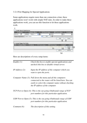 Page 10295 
3-2-4 Port Mapping for Special Applications 
 
Some applications require more than one connection a time; these 
applications won’t work with simple NAT rules. In order to make these 
applications work, you can use this function to let these applications 
work. 
 
 
 
Here are descriptions of every setup items: 
 
Enable (1):  Check this box to enable special applications and 
uncheck this box to disable virtual server. 
 
IP Address (2):    Input the IP address of the computer which you 
want to...