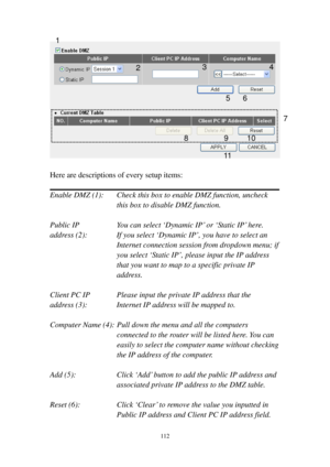 Page 119112 
 
 
Here are descriptions of every setup items: 
 
Enable DMZ (1):    Check this box to enable DMZ function, uncheck 
this box to disable DMZ function. 
 
Public IP        You can select ‘Dynamic IP’ or ‘Static IP’ here. 
address (2):    If you select ‘Dynamic IP’, you have to select an 
Internet connection session from dropdown menu; if 
you select ‘Static IP’, please input the IP address 
that you want to map to a specific private IP 
address. 
 
Client PC IP      Please input the private IP...